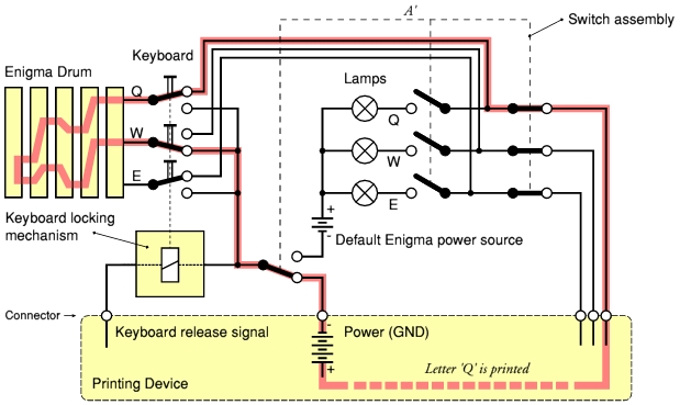 With external printing device attached. Copyright 2009, Paul Reuvers.