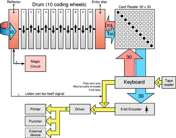 Block diagram of the M-125