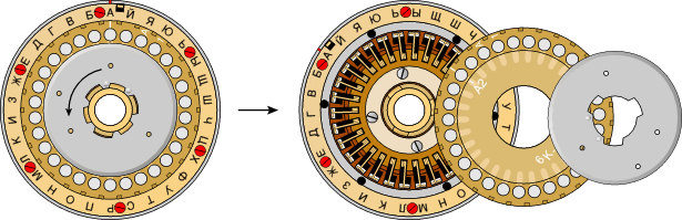 The removable core of the PROTON-2 cipher wheels