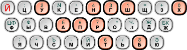 The keys that are used in Numbers-only mode (NumLock)