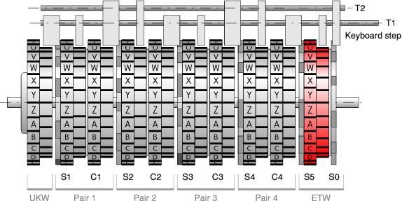 Simplified diagram of the wheel stepping mechanism