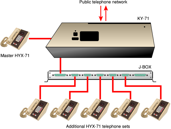 Multi-user STU-II setup
